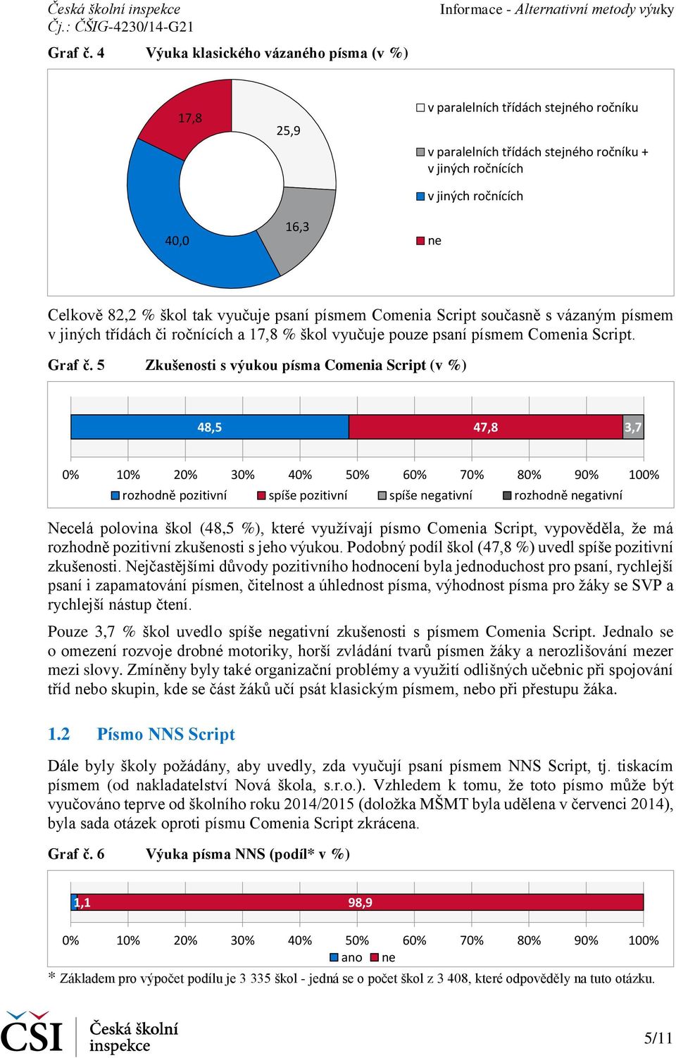 škol tak vyučuje psaní písmem Comenia Script současně s vázaným písmem v jiných třídách či ročnících a 17,8 % škol vyučuje pouze psaní písmem Comenia Script.