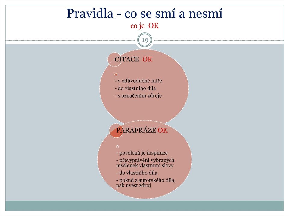 povolená je inspirace - převyprávění vybraných myšlenek vlastními