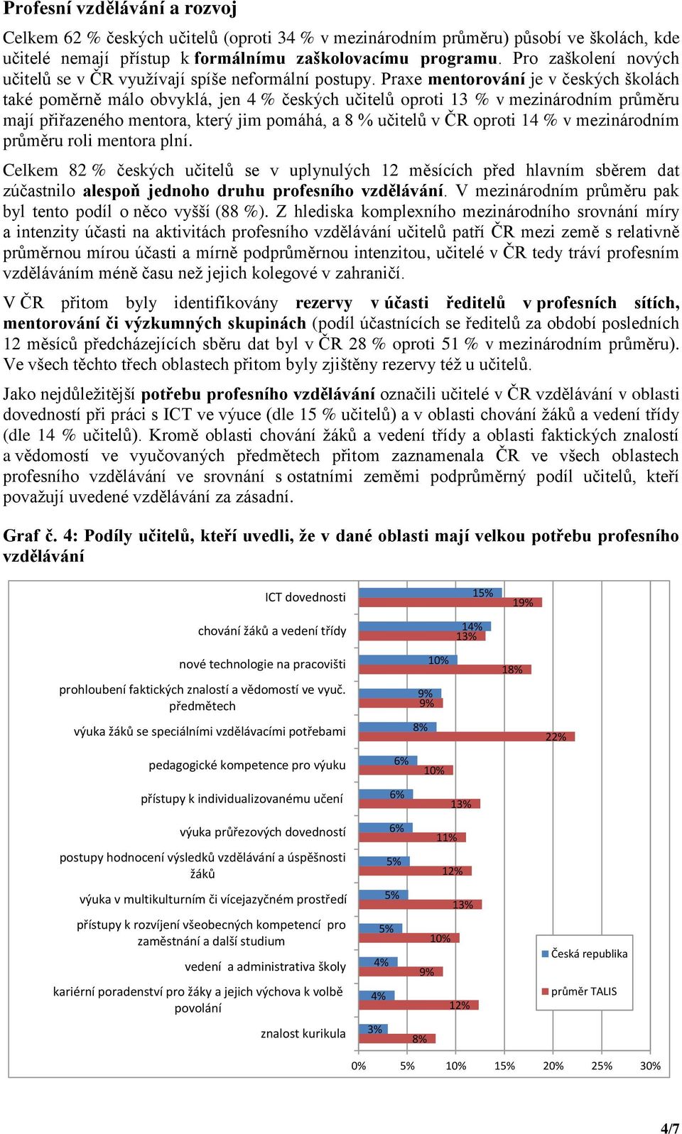 Praxe mentorování je v českých školách také poměrně málo obvyklá, jen 4 % českých učitelů oproti 3 % v mezinárodním průměru mají přiřazeného mentora, který jim pomáhá, a 8 % učitelů v ČR oproti 4 % v