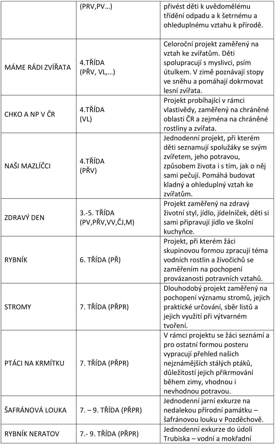 Celoroční projekt zaměřený na vztah ke zvířatům. Děti spolupracují s myslivci, psím útulkem. V zimě poznávají stopy ve sněhu a pomáhají dokrmovat lesní zvířata.