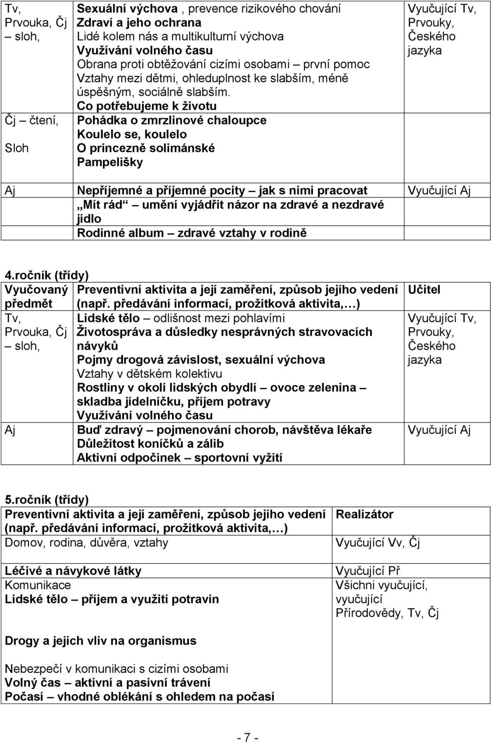 Co potřebujeme k ţivotu Pohádka o zmrzlinové chaloupce Koulelo se, koulelo O princezně solimánské Pampelišky Vyučující Tv, Prvouky, Českého jazyka Aj Nepříjemné a příjemné pocity jak s nimi pracovat