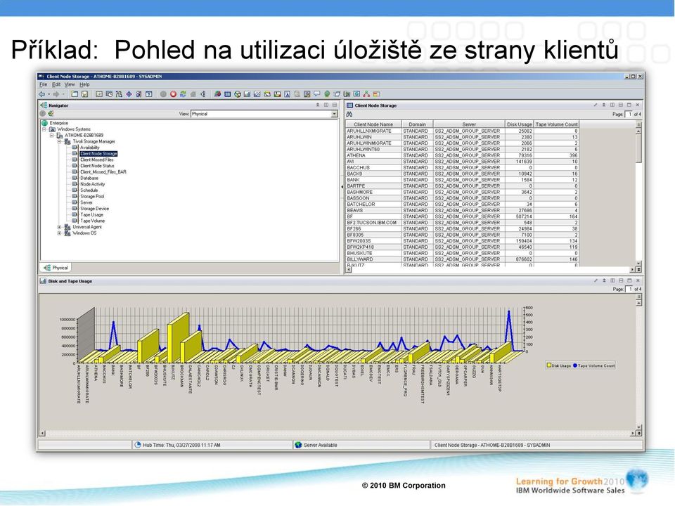 utilizaci