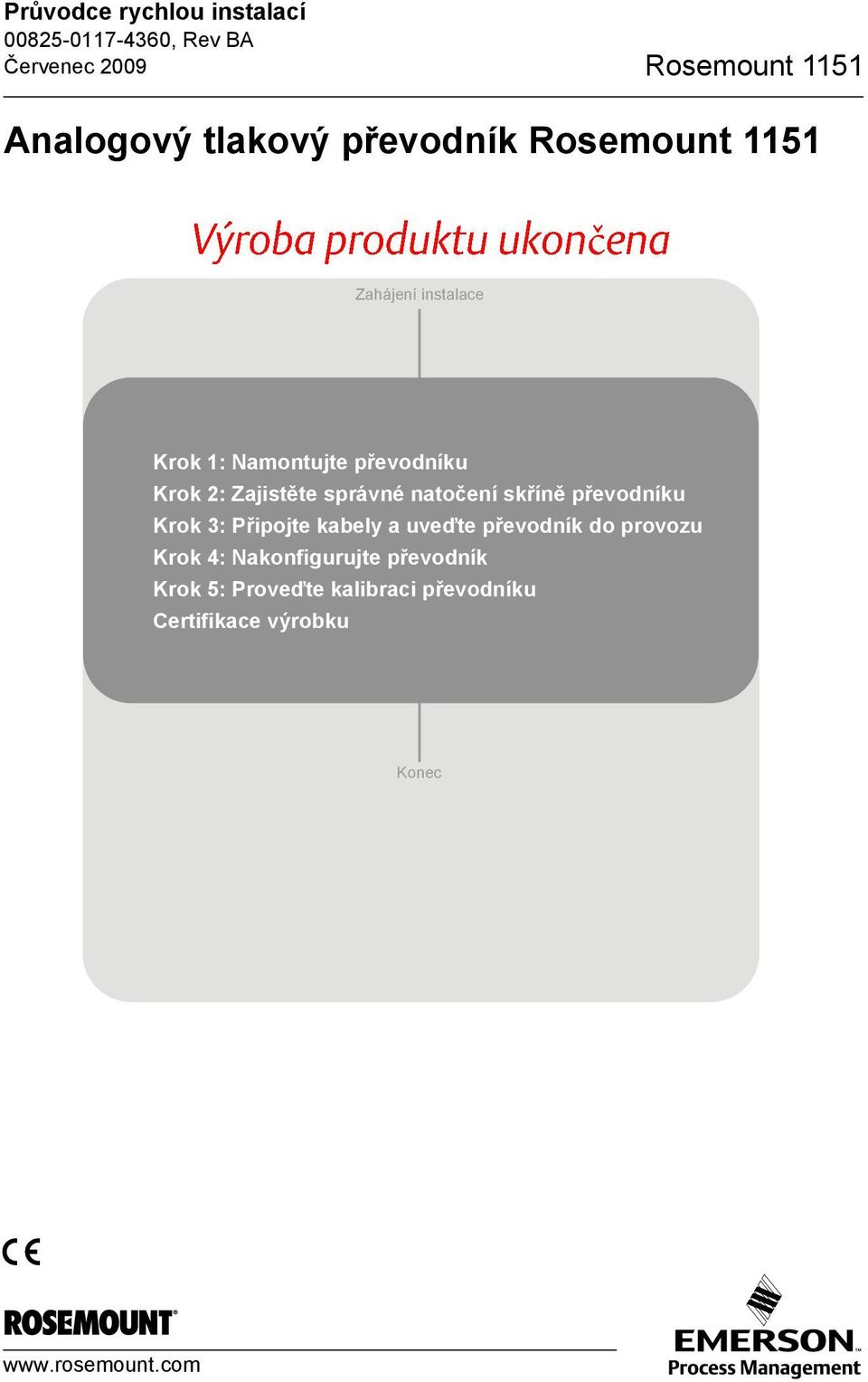 správné natočení skříně převodníku Krok 3: Připojte kabely a uveďte převodník do provozu Krok 4: