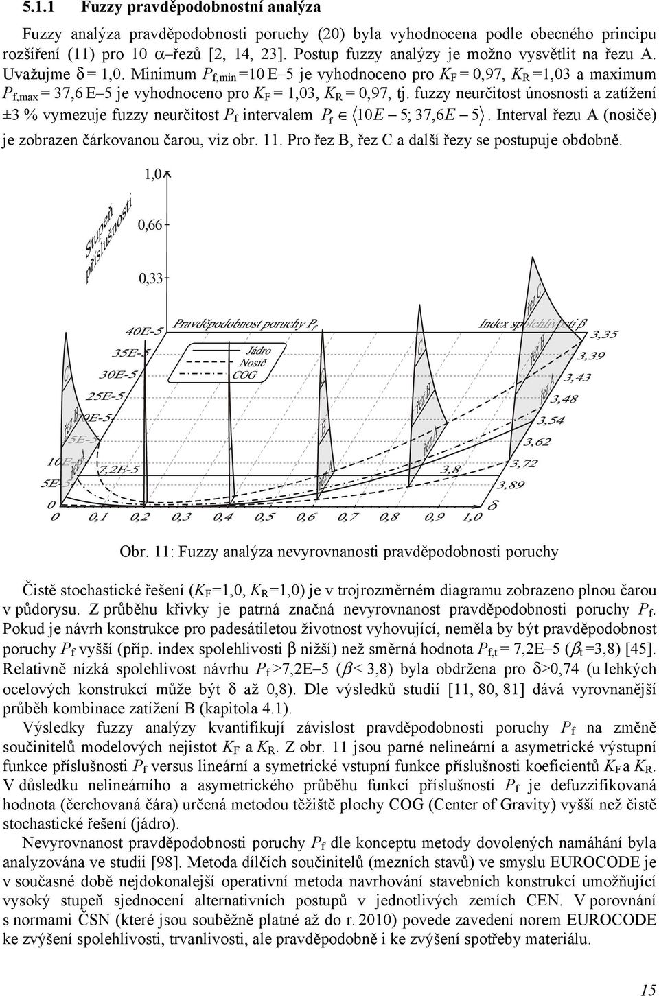 Mnmum P f,mn =10 E 5 je vyhodnoceno pro K F = 0,97, K R =1,03 a maxmum P f,max = 37,6 E 5 je vyhodnoceno pro K F = 1,03, K R = 0,97, tj.