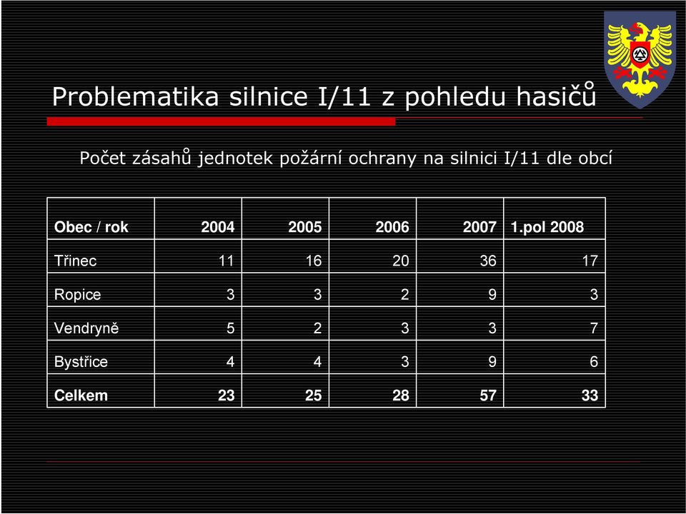 2004 2005 2006 2007 1.