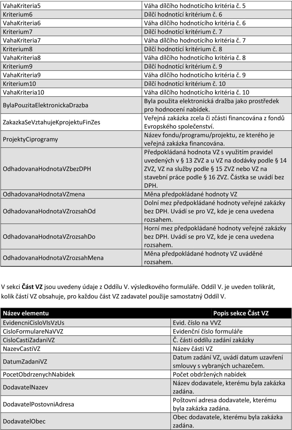 9 VahaKriteria9 Váha dílčího hodnotícího kritéria č. 9 Kriterium10 Dílčí hodnotící kritérium č. 10 VahaKriteria10 Váha dílčího hodnotícího kritéria č.