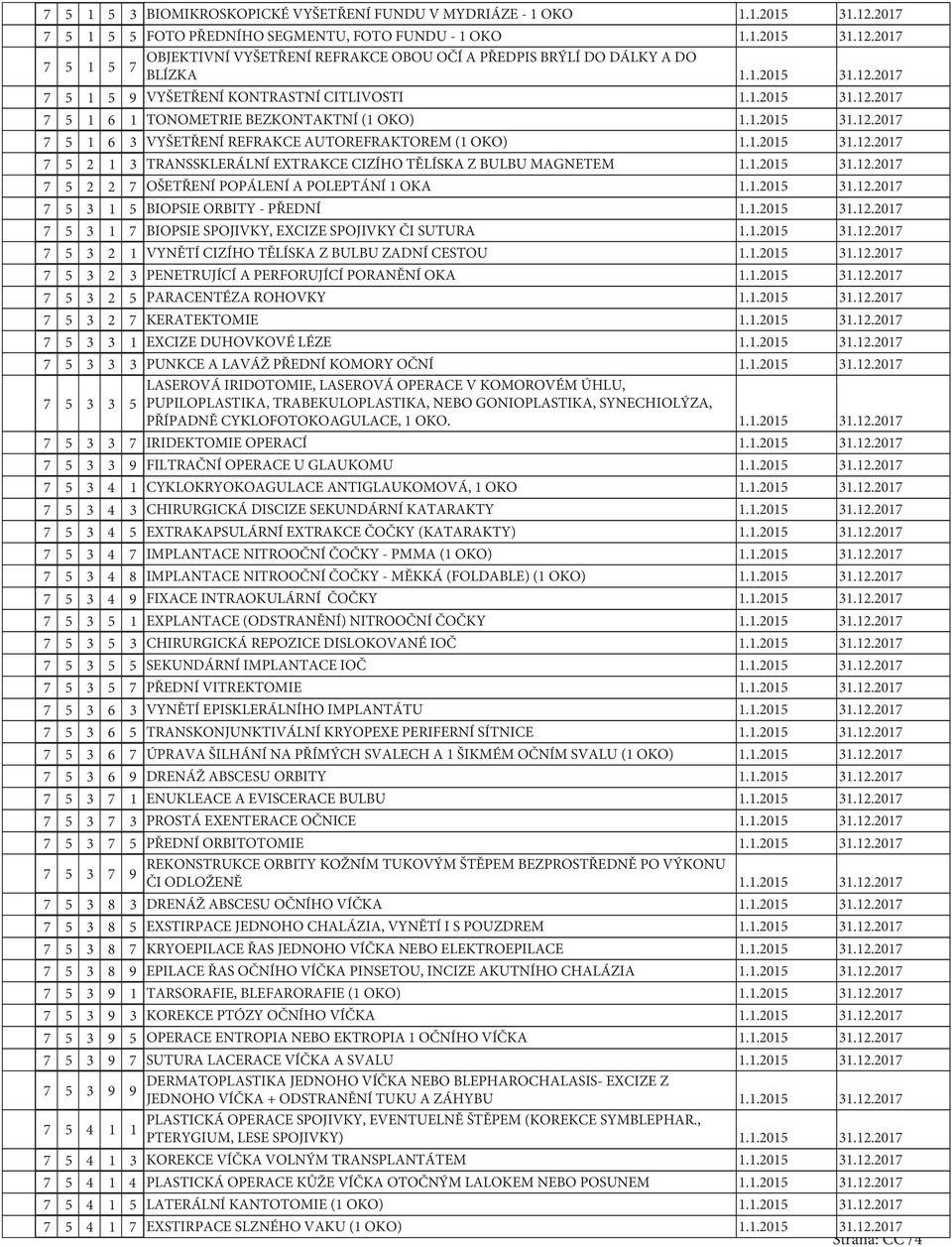 1.2015 31.12.2017 7 5 2 2 7 OŠETŘENÍ POPÁLENÍ A POLEPTÁNÍ 1 OKA 1.1.2015 31.12.2017 7 5 3 1 5 BIOPSIE ORBITY - PŘEDNÍ 1.1.2015 31.12.2017 7 5 3 1 7 BIOPSIE SPOJIVKY, EXCIZE SPOJIVKY ČI SUTURA 1.1.2015 31.12.2017 7 5 3 2 1 VYNĚTÍ CIZÍHO TĚLÍSKA Z BULBU ZADNÍ CESTOU 1.