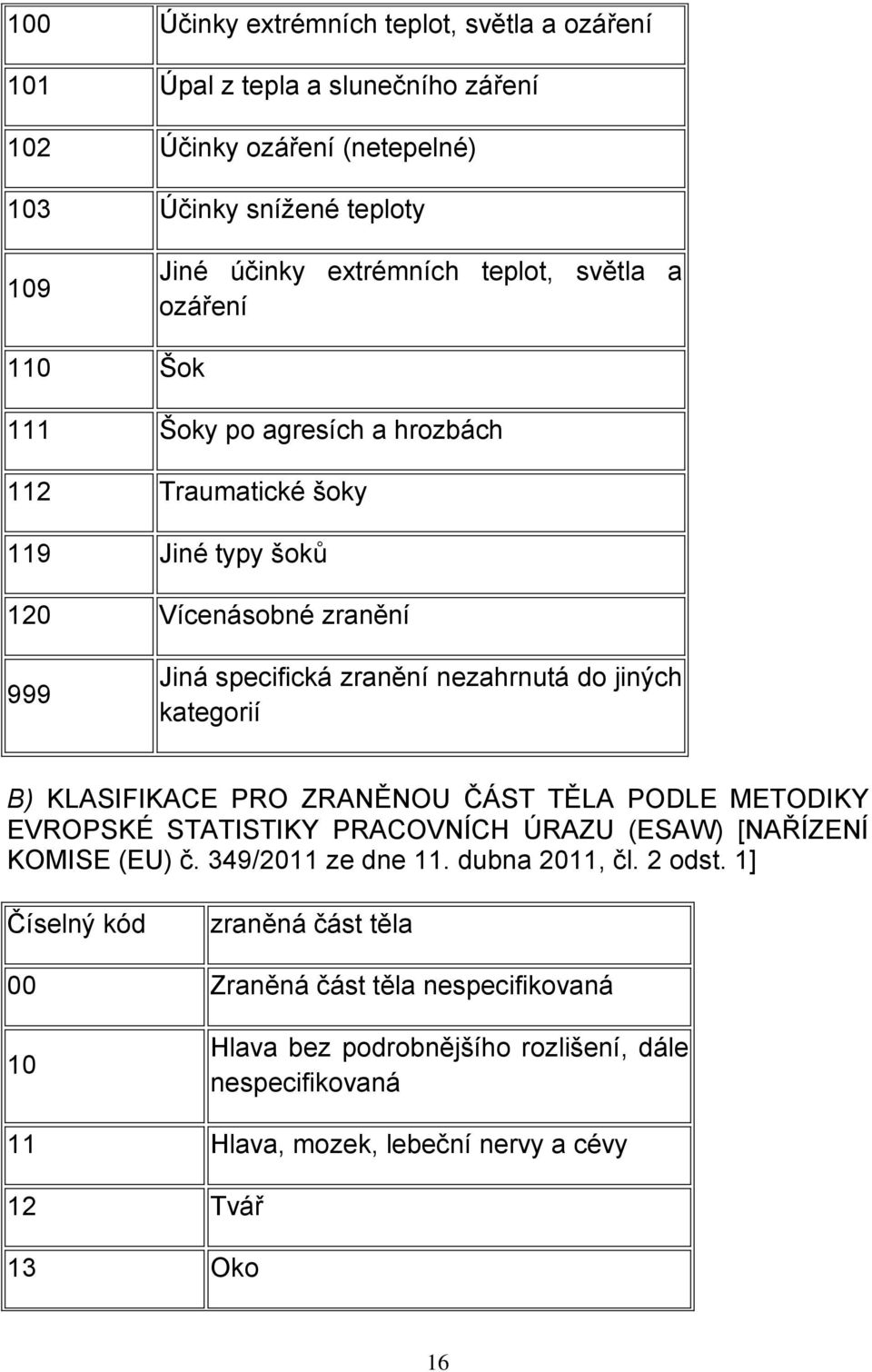 kategorií B) KLASIFIKACE PRO ZRANĚNOU ČÁST TĚLA PODLE METODIKY EVROPSKÉ STATISTIKY PRACOVNÍCH ÚRAZU (ESAW) [NAŘÍZENÍ KOMISE (EU) č. 349/2011 ze dne 11. dubna 2011, čl. 2 odst.