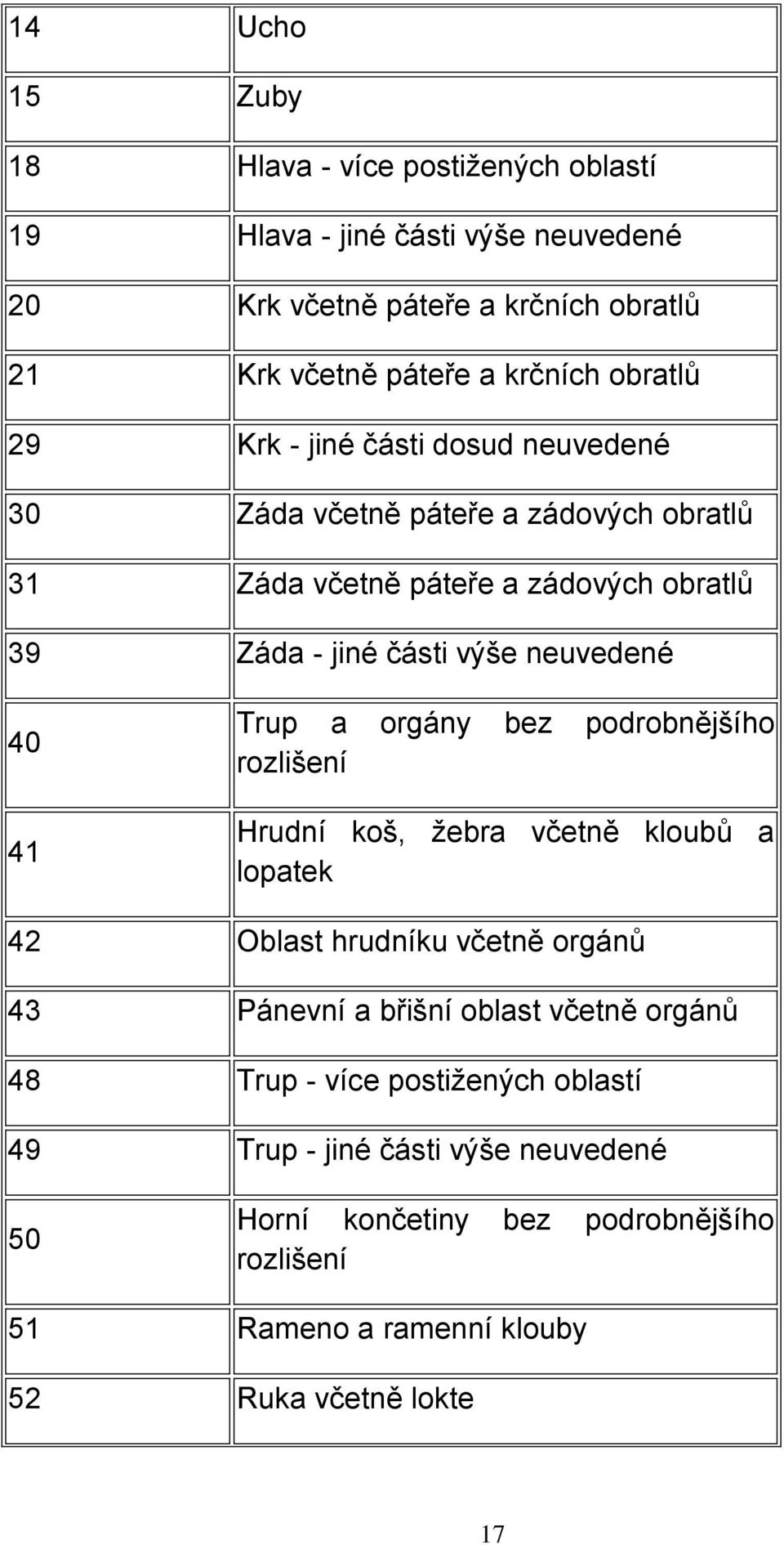 40 41 Trup a orgány bez podrobnějšího rozlišení Hrudní koš, žebra včetně kloubů a lopatek 42 Oblast hrudníku včetně orgánů 43 Pánevní a břišní oblast včetně orgánů