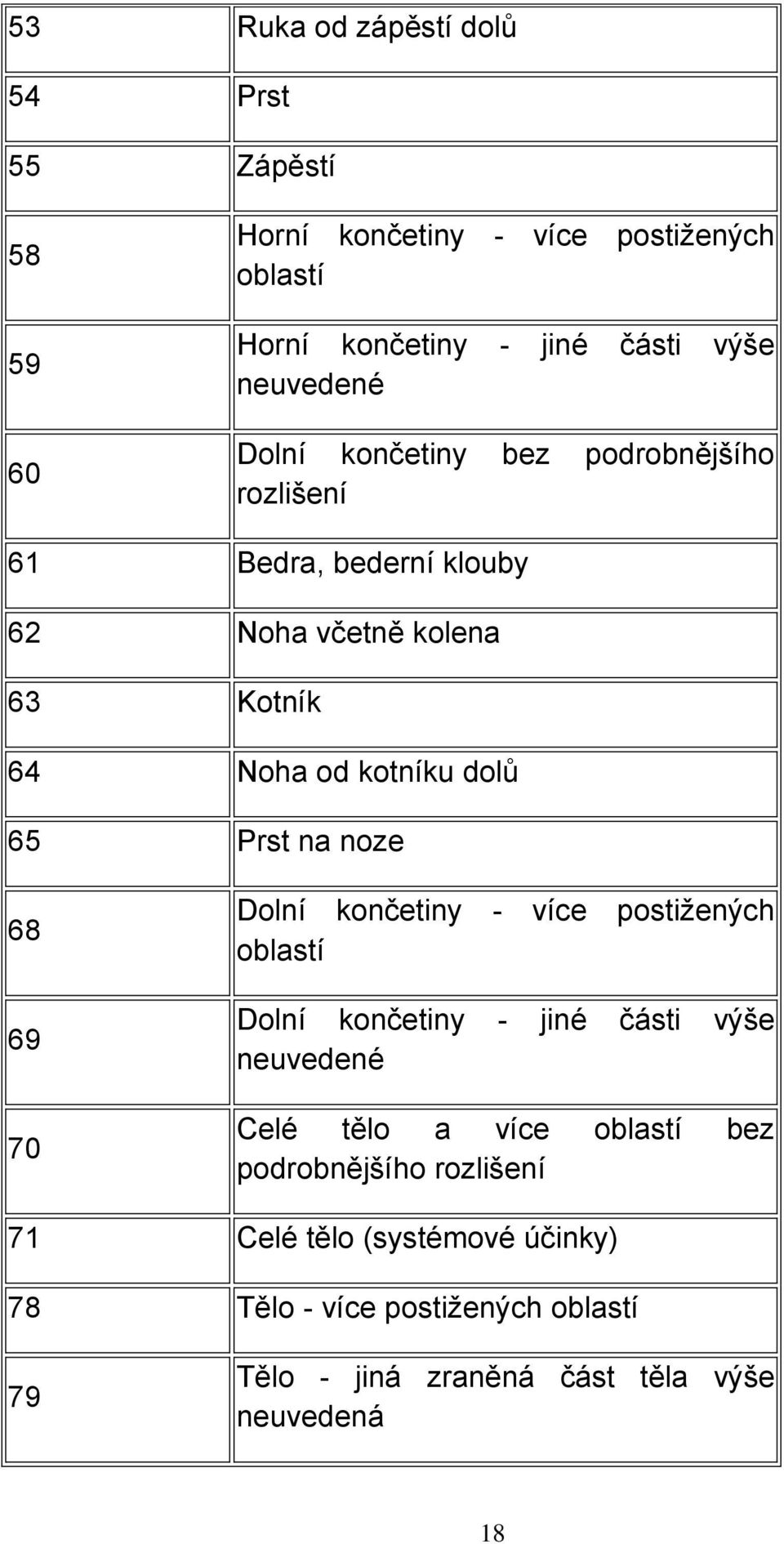 65 Prst na noze 68 69 70 Dolní končetiny - více postižených oblastí Dolní končetiny - jiné části výše neuvedené Celé tělo a více oblastí