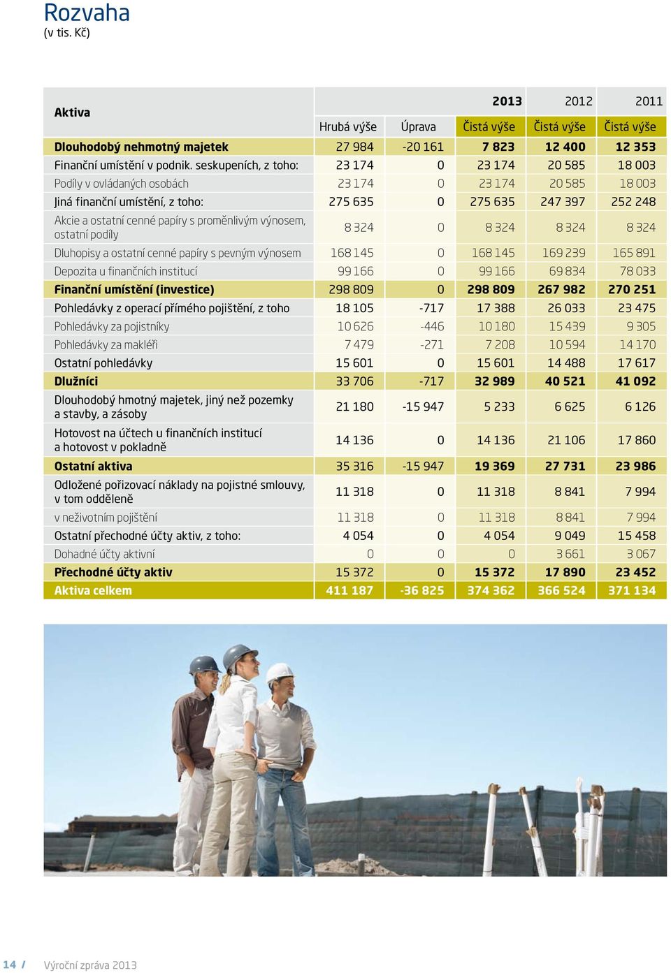 papíry s proměnlivým výnosem, ostatní podíly 8 324 0 8 324 8 324 8 324 Dluhopisy a ostatní cenné papíry s pevným výnosem 168 145 0 168 145 169 239 165 891 Depozita u finančních institucí 99 166 0 99