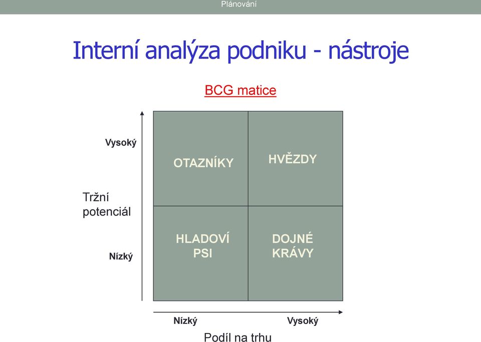 Tržní potenciál Nízký HLADOVÍ PSI