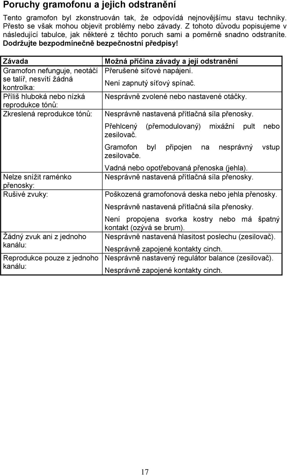 Závada Gramofon nefunguje, neotáčí se talíř, nesvítí žádná kontrolka: Příliš hluboká nebo nízká reprodukce tónů: Zkreslená reprodukce tónů: Nelze snížit raménko přenosky: Rušivé zvuky: Žádný zvuk ani