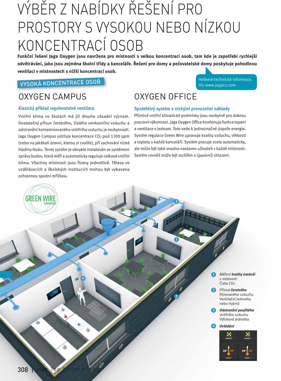 VYSOKÁ KONCENTRACE OSOB OXYGEN CAMPUS OXYGEN OFFICE Veškeré technické informace. Viz www.jagacz.com Klasický příklad regulovatelné ventilace Vnitřní klima ve školách má již dlouho zásadní význam.