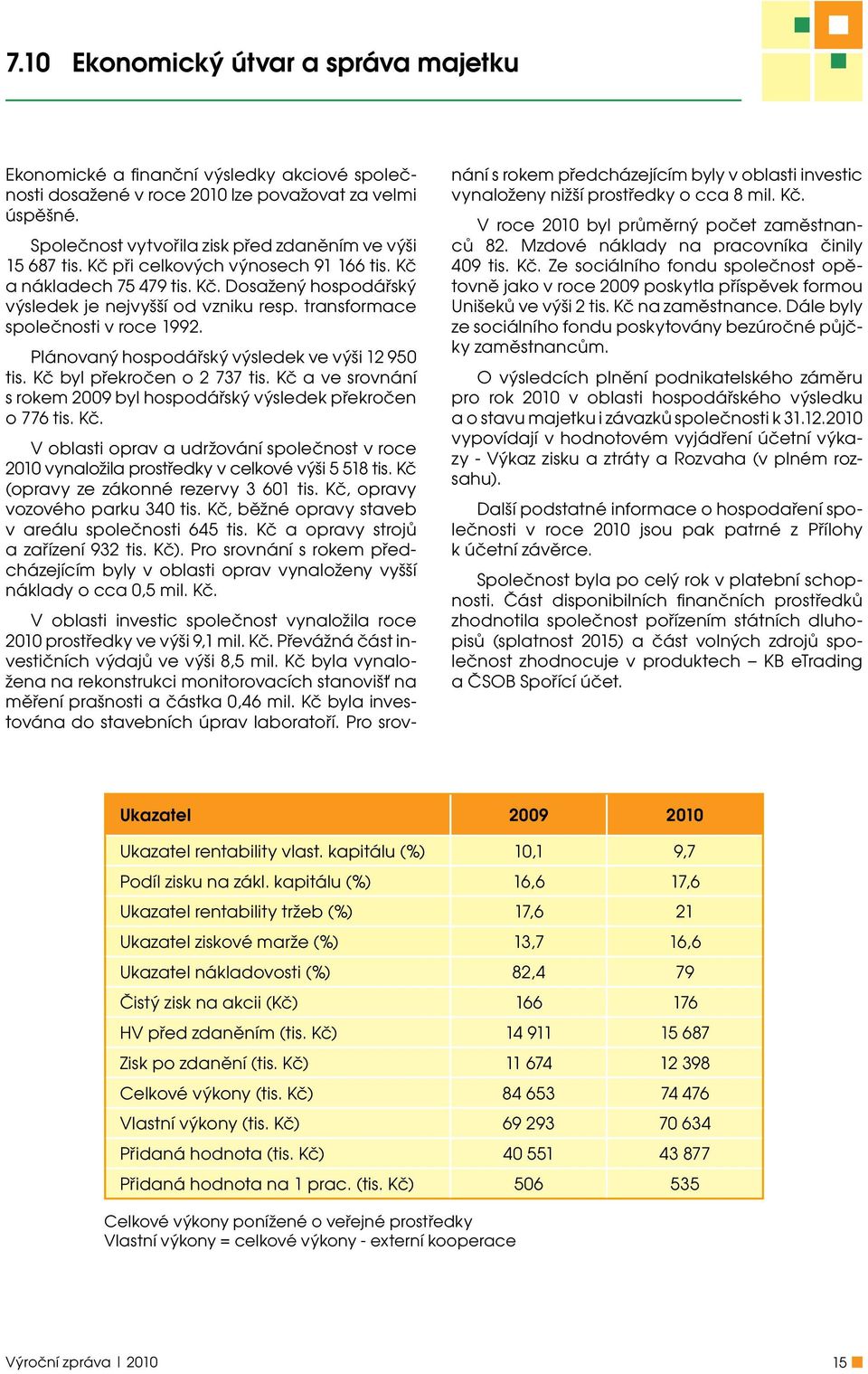 transformace společnosti v roce 1992. Plánovaný hospodářský výsledek ve výši 12 950 tis. Kč byl překročen o 2 737 tis. Kč a ve srovnání s rokem 2009 byl hospodářský výsledek překročen o 776 tis. Kč. V oblasti oprav a udržování společnost v roce 2010 vynaložila prostředky v celkové výši 5 518 tis.