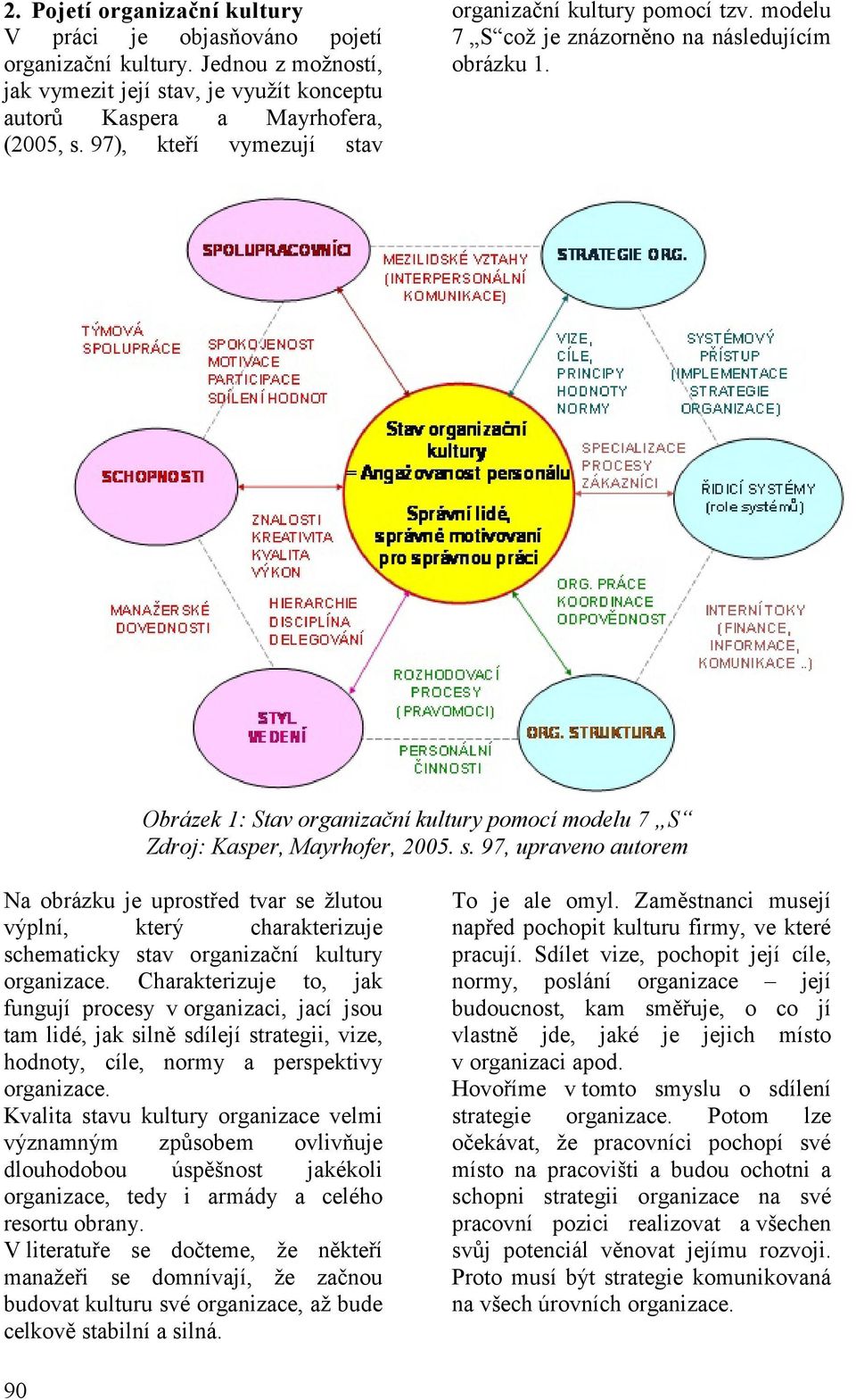 s. 97, upraveno autorem Na obrázku je uprostřed tvar se žlutou výplní, který charakterizuje schematicky stav organizační kultury organizace.