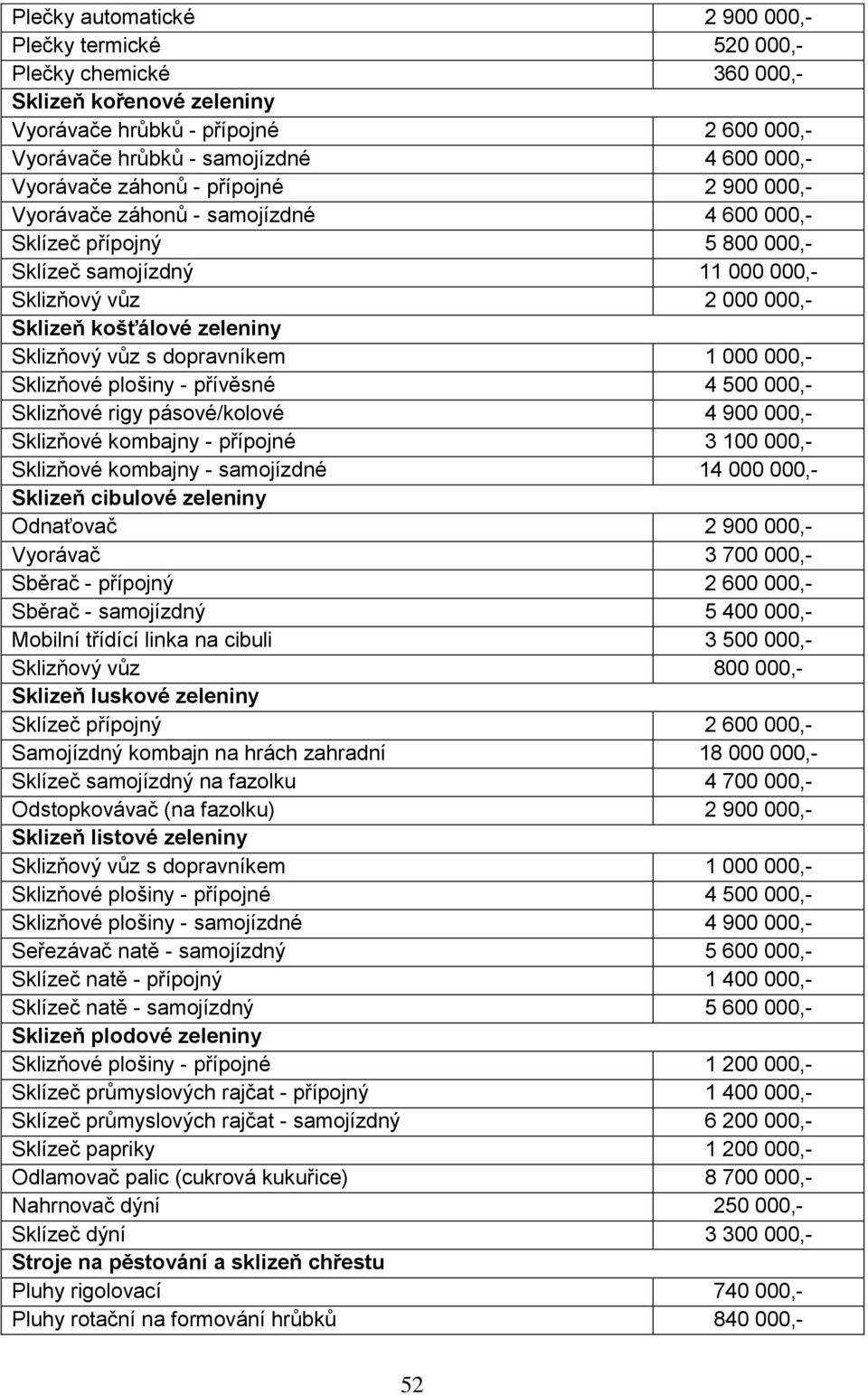 Sklizňový vůz s dopravníkem 1 000 000,- Sklizňové plošiny - přívěsné 4 500 000,- Sklizňové rigy pásové/kolové 4 900 000,- Sklizňové kombajny - přípojné 3 100 000,- Sklizňové kombajny - samojízdné 14