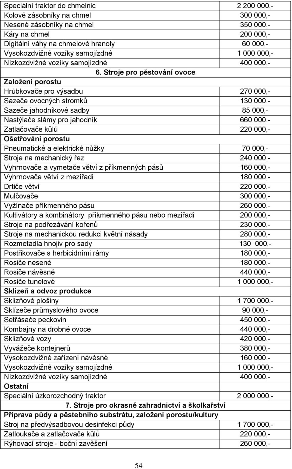 Stroje pro pěstování ovoce Založení porostu Hrůbkovače pro výsadbu 270 000,- Sazeče ovocných stromků 130 000,- Sazeče jahodníkové sadby 85 000,- Nastýlače slámy pro jahodník 660 000,- Zatlačovače