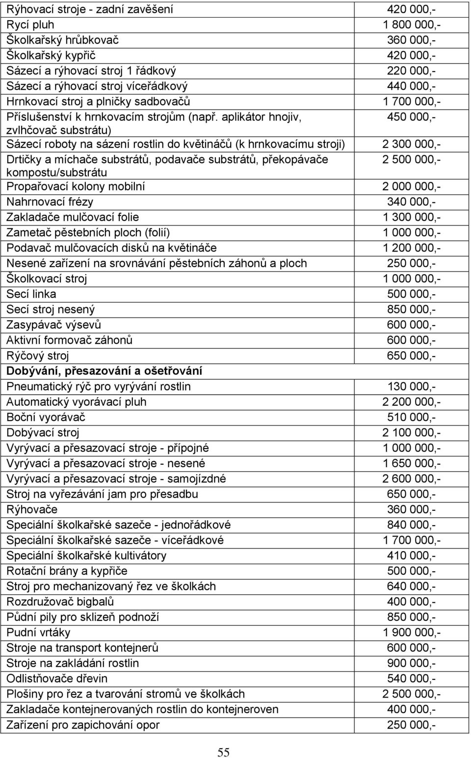 aplikátor hnojiv, 450 000,- zvlhčovač substrátu) Sázecí roboty na sázení rostlin do květináčů (k hrnkovacímu stroji) 2 300 000,- Drtičky a míchače substrátů, podavače substrátů, překopávače 2 500