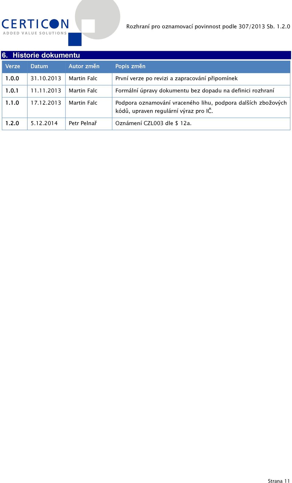 11.2013 Martin Falc Formální úpravy dokumentu bez dopadu na definici rozhraní 1.1.0 17.12.