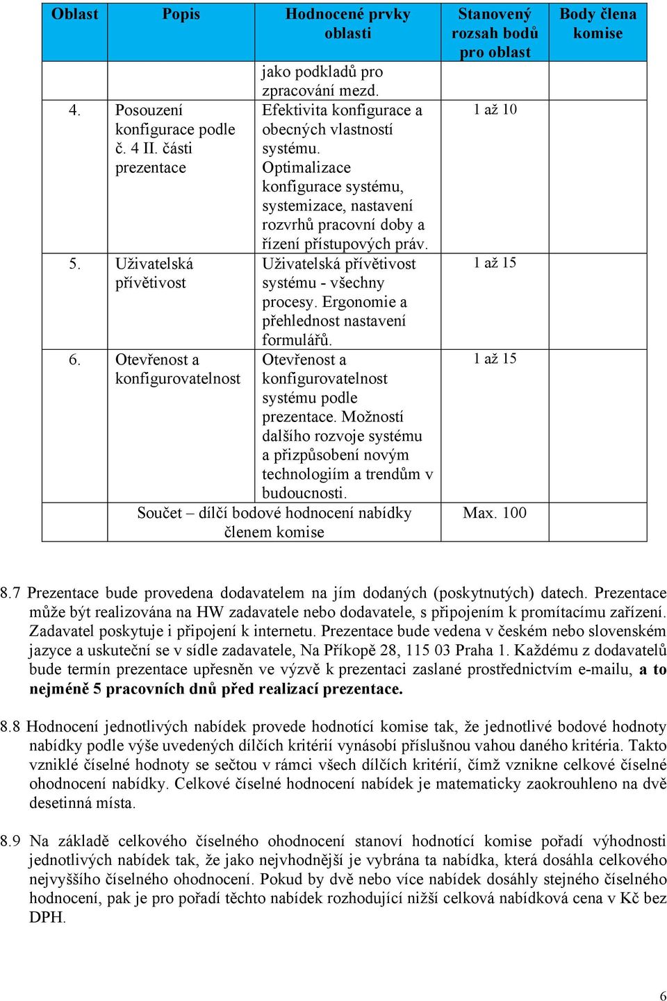 Uživatelská přívětivost systému - všechny procesy. Ergonomie a přehlednost nastavení formulářů. Otevřenost a konfigurovatelnost systému podle prezentace.