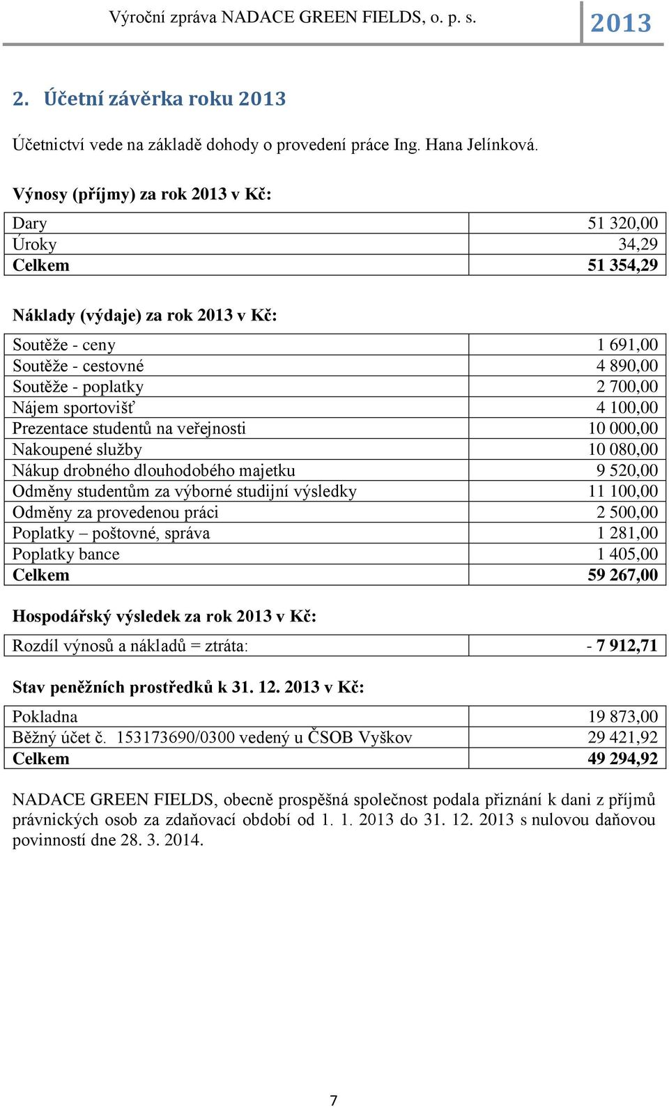 4 100,00 Prezentace studentů na veřejnosti 10 000,00 Nakoupené služby 10 080,00 Nákup drobného dlouhodobého majetku 9 520,00 Odměny studentům za výborné studijní výsledky 11 100,00 Odměny za