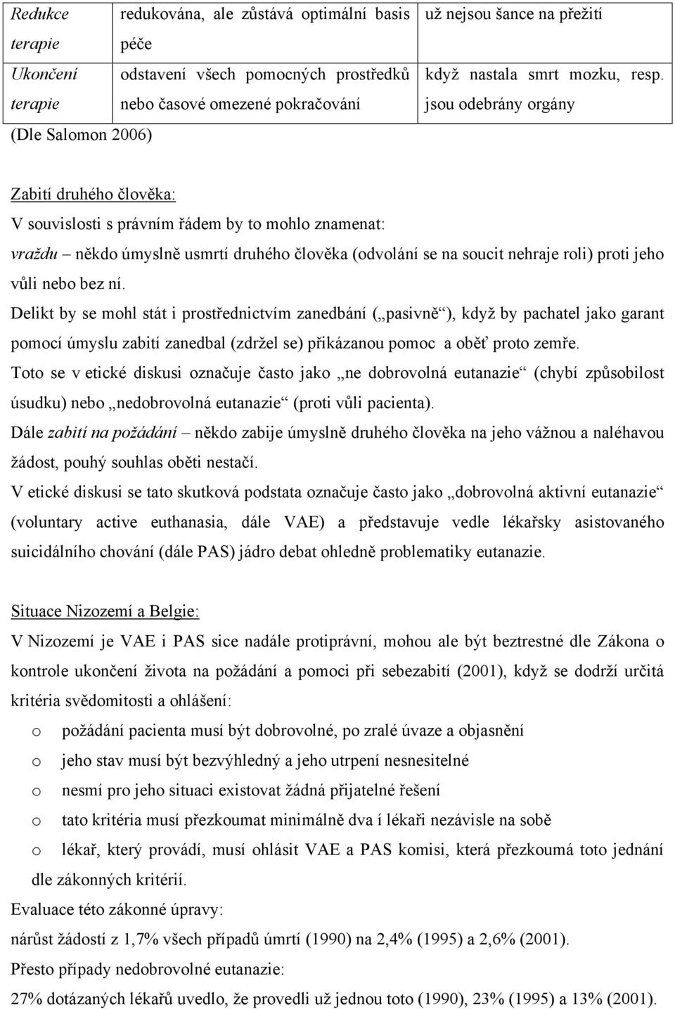 jsou odebrány orgány Zabití druhého člověka: V souvislosti s právním řádem by to mohlo znamenat: vraždu někdo úmyslně usmrtí druhého člověka (odvolání se na soucit nehraje roli) proti jeho vůli nebo