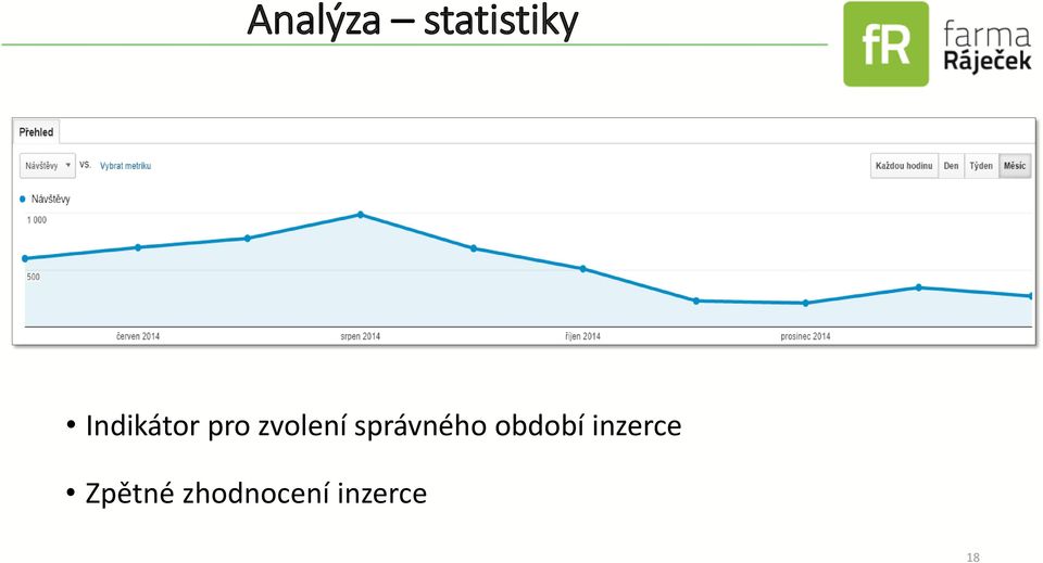 správného období