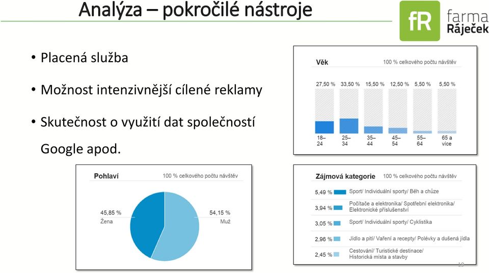 intenzivnější cílené reklamy