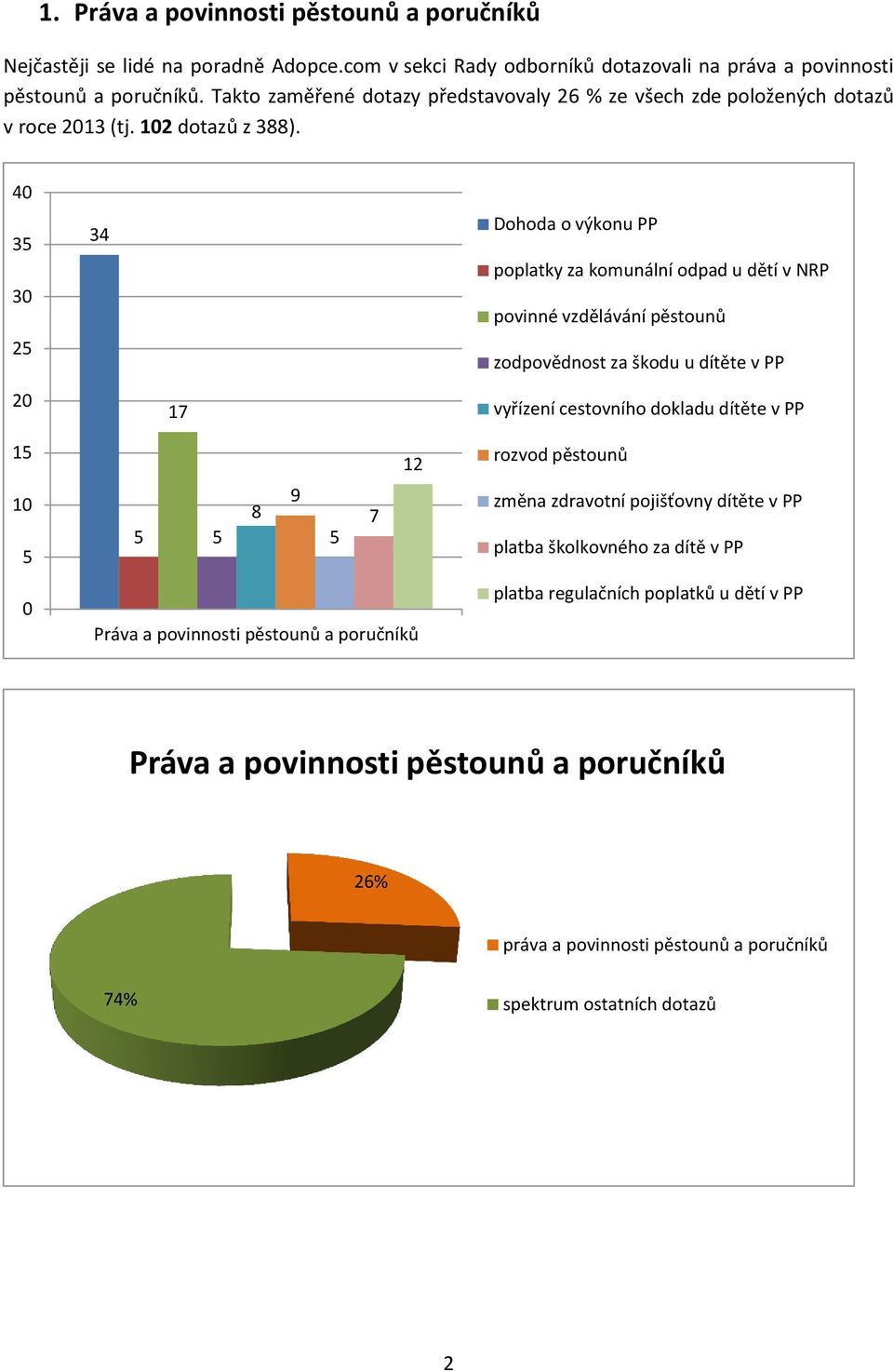 4 4 Dohoda o výkonu PP poplatky za komunální odpad u dětí v NRP povinné vzdělávání pěstounů zodpovědnost za škodu u dítěte v PP 1 1 1 9 8 Práva a povinnosti pěstounů a