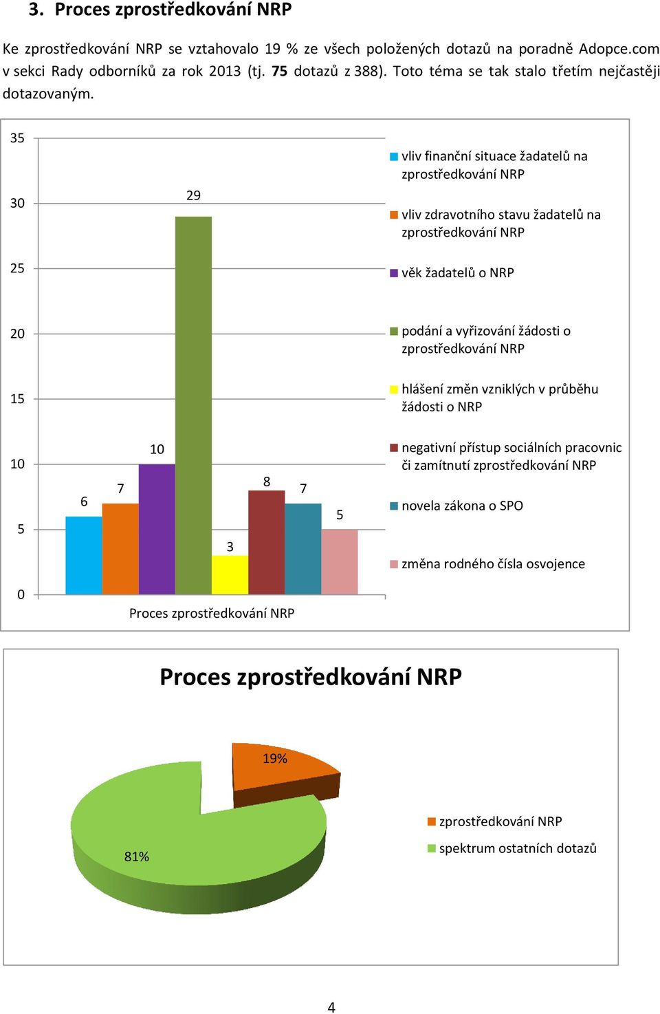 9 vliv finanční situace žadatelů na zprostředkování NRP vliv zdravotního stavu žadatelů na zprostředkování NRP věk žadatelů o NRP podání a vyřizování žádosti o