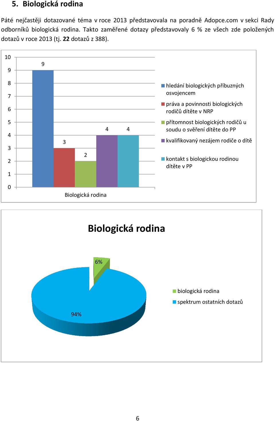 9 9 8 6 hledání biologických příbuzných osvojencem práva a povinnosti biologických rodičů dítěte v NRP 4 1 4 4 přítomnost biologických