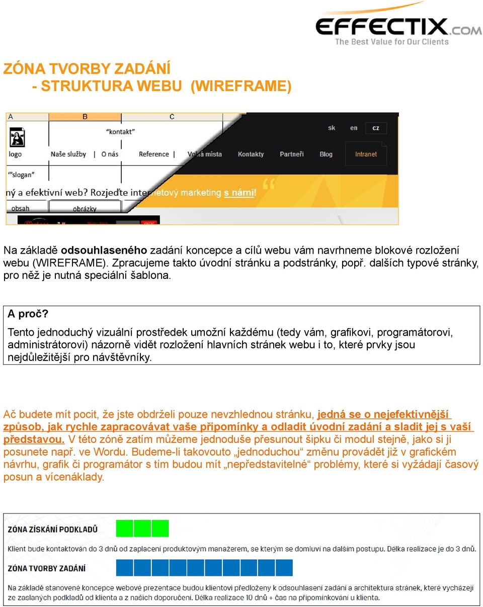 Tento jednoduchý vizuální prostředek umožní každému (tedy vám, grafikovi, programátorovi, administrátorovi) názorně vidět rozložení hlavních stránek webu i to, které prvky jsou nejdůležitější pro