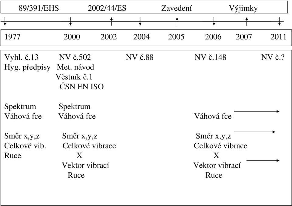 ? Spektrum Spektrum Váhová fce Váhová fce Váhová fce Směr x,y,z Směr x,y,z Směr x,y,z