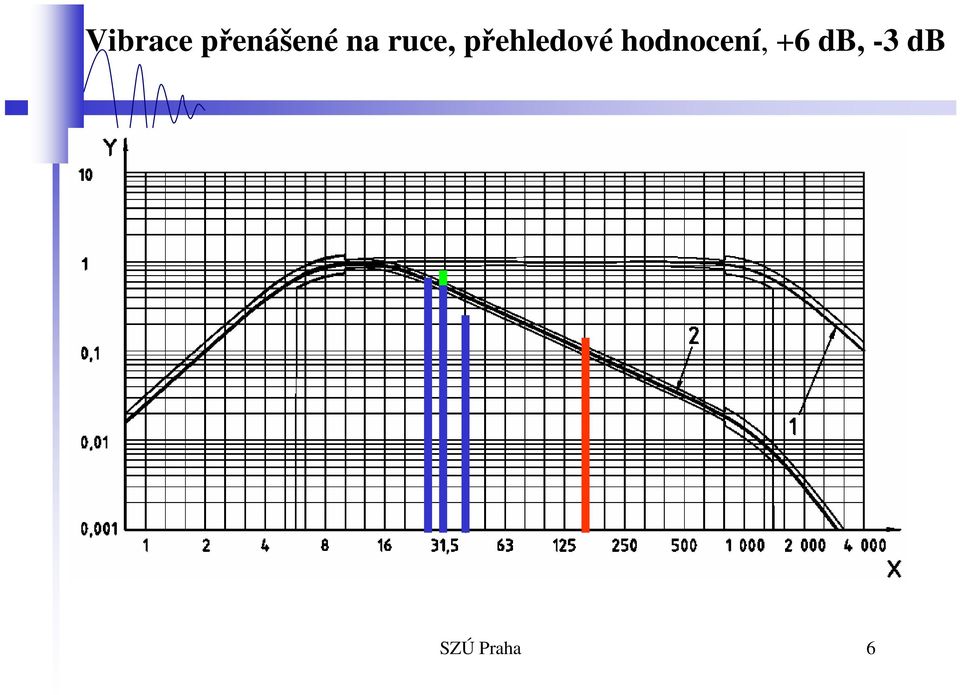 přehledové