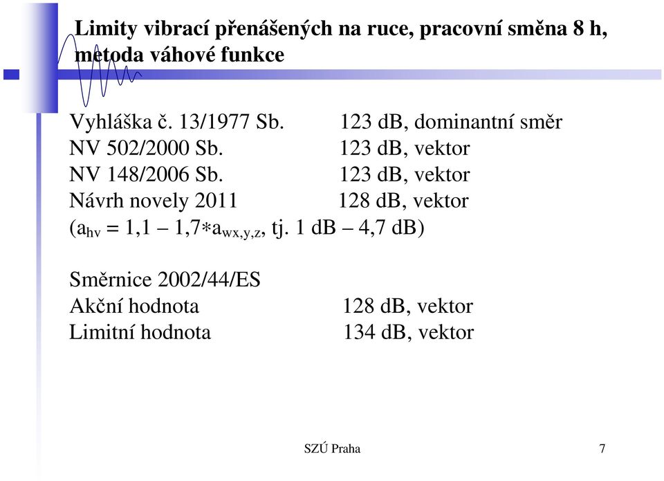 123 db, vektor Návrh novely 2011 128 db, vektor (a hv = 1,1 1,7 a wx,y,z, tj.