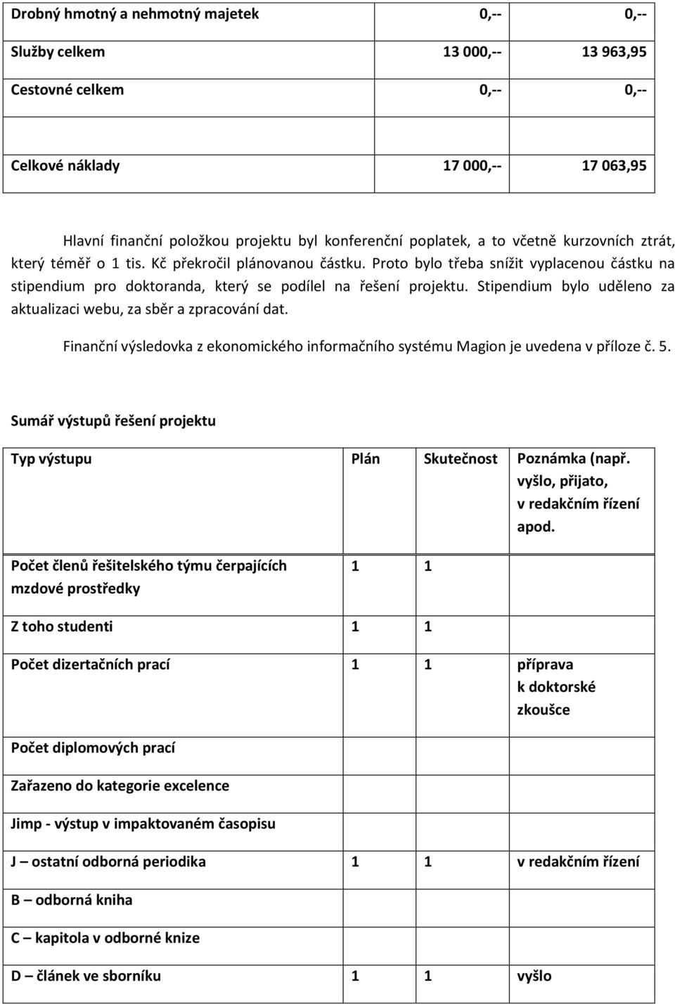 Stipendium bylo uděleno za aktualizaci webu, za sběr a zpracování dat. Finanční výsledovka z ekonomického informačního systému Magion je uvedena v příloze č. 5.