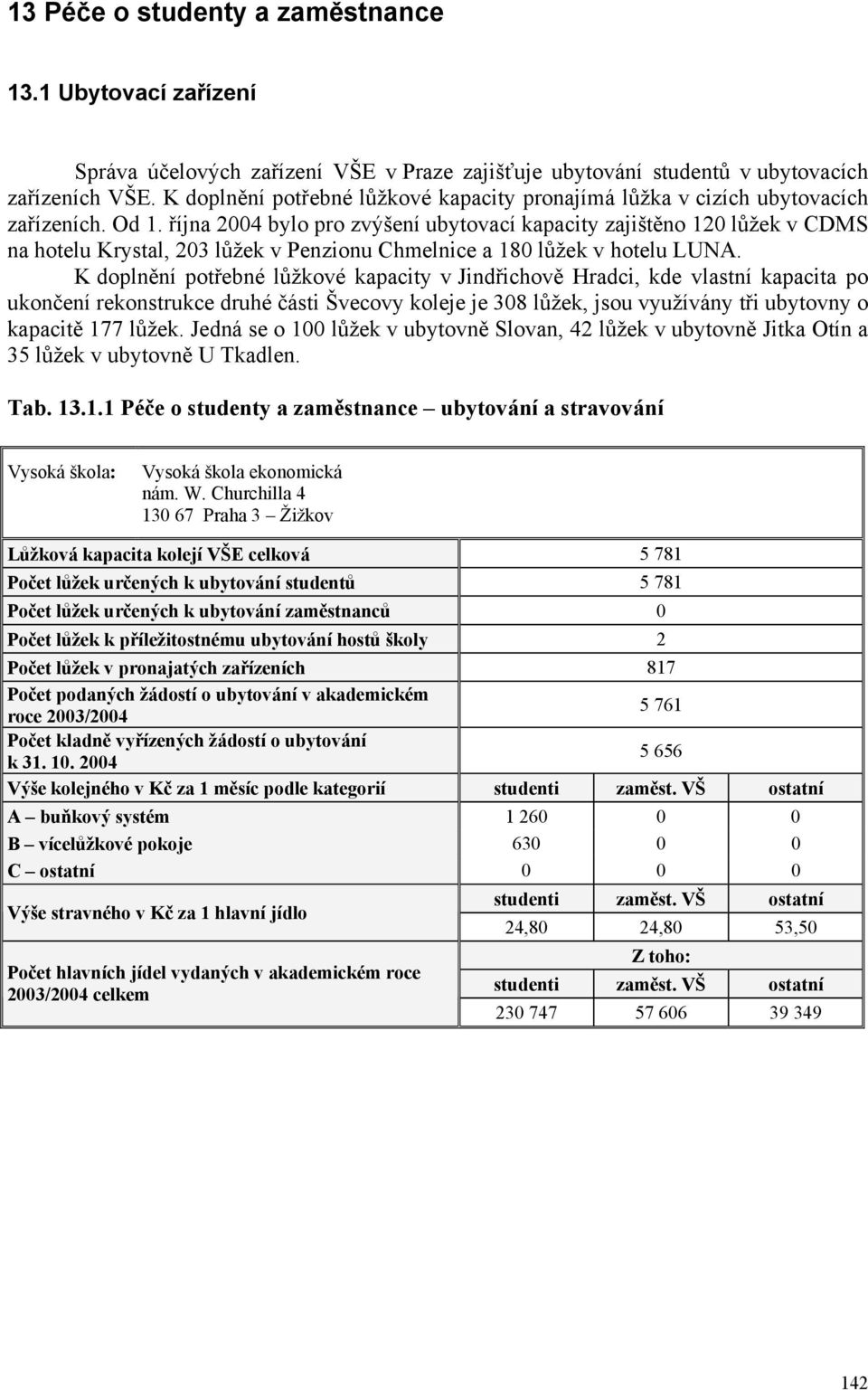října 2004 bylo pro zvýšení ubytovací kapacity zajištěno 120 lůžek v CDMS na hotelu Krystal, 203 lůžek v Penzionu Chmelnice a 180 lůžek v hotelu LUNA.
