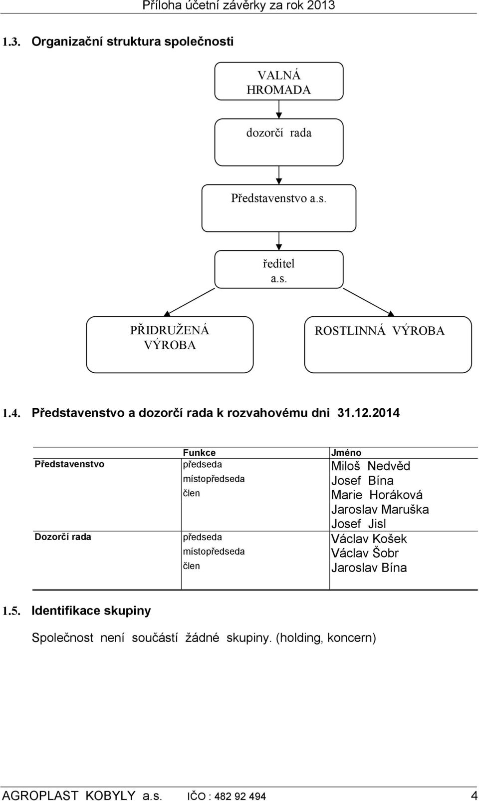 2014 Funkce Jméno Představenstvo předseda Miloš Nedvěd místopředseda Josef Bína člen Marie Horáková Jaroslav Maruška Josef Jisl