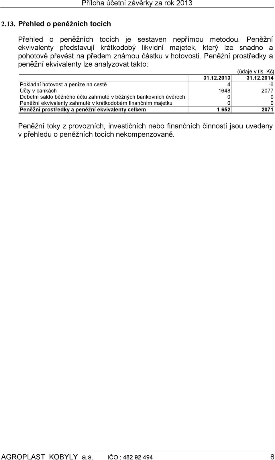 Peněžní prostředky a peněžní ekvivalenty lze analyzovat takto: 31.12.