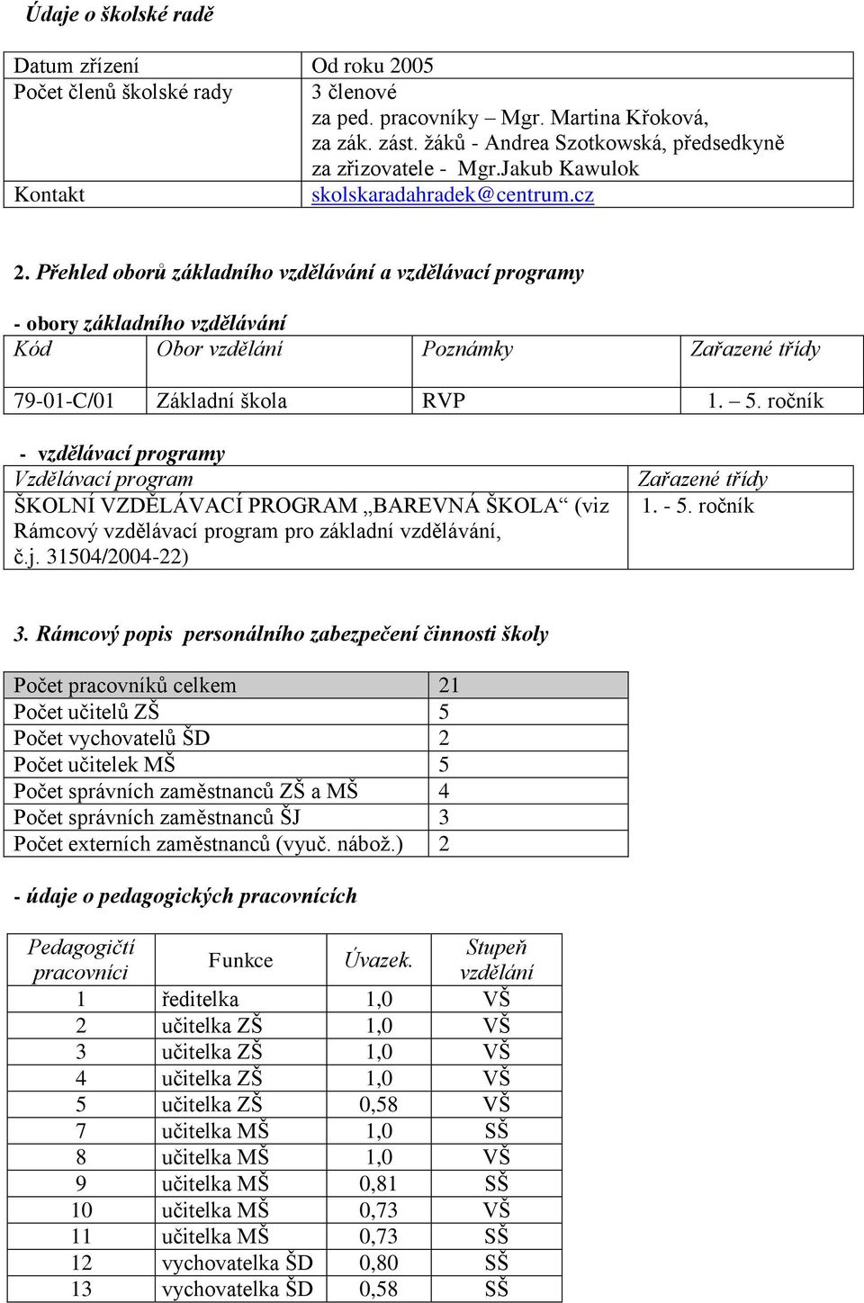 Přehled oborů základního vzdělávání a vzdělávací programy - obory základního vzdělávání Kód Obor vzdělání Poznámky Zařazené třídy 79-01-C/01 Základní škola RVP 1. 5.