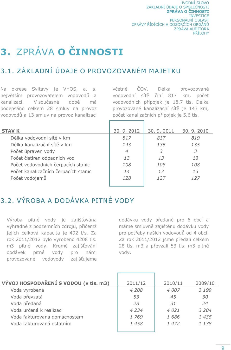 V současné době má podepsáno celkem 28 smluv na provoz vodovodů a 13 smluv na provoz kanalizací včetně ČOV. Délka provozované vodovodní sítě činí 817 km, počet vodovodních přípojek je 18.7 tis.