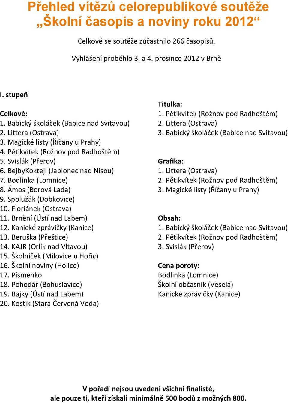 Bodlinka (Lomnice) 8. Ámos (Borová Lada) 9. Spolužák (Dobkovice) 10. Floriánek (Ostrava) 11. Brnění (Ústí nad Labem) 12. Kanické zprávičky (Kanice) 13. Beruška (Přeštice) 14.