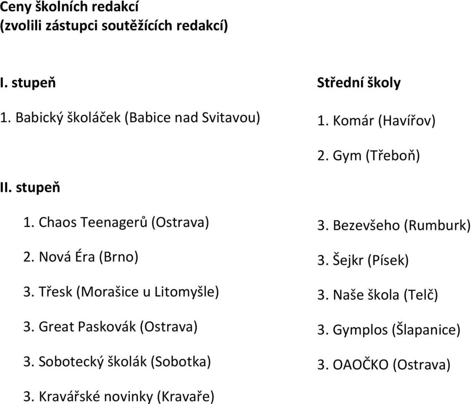 Chaos Teenagerů (Ostrava) 2. Nová Éra (Brno) 3. Třesk (Morašice u Litomyšle) 3. Great Paskovák (Ostrava) 3.