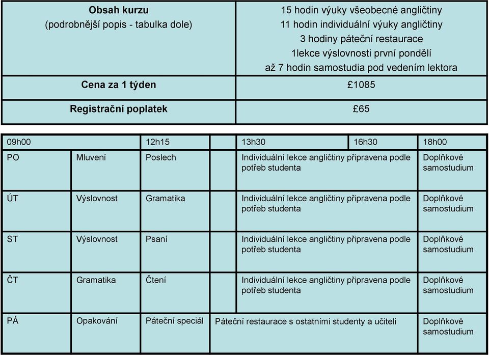 připravena podle potřeb studenta ÚT Výslovnost Gramatika Individuální lekce angličtiny připravena podle potřeb studenta ST Výslovnost Psaní Individuální lekce angličtiny