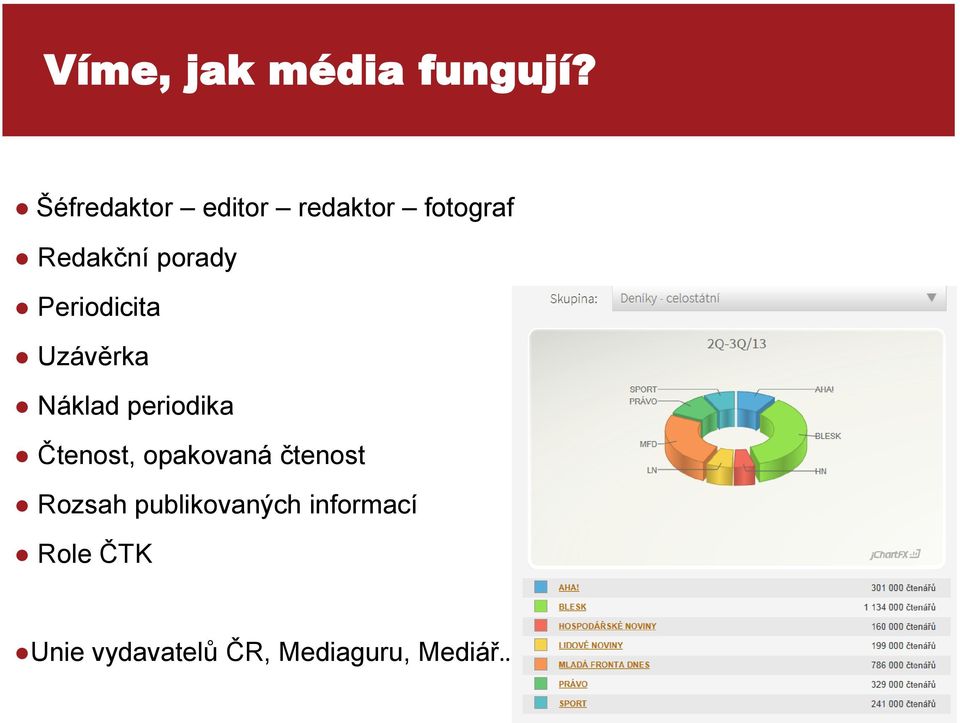 Periodicita Uzávěrka Náklad periodika Čtenost,