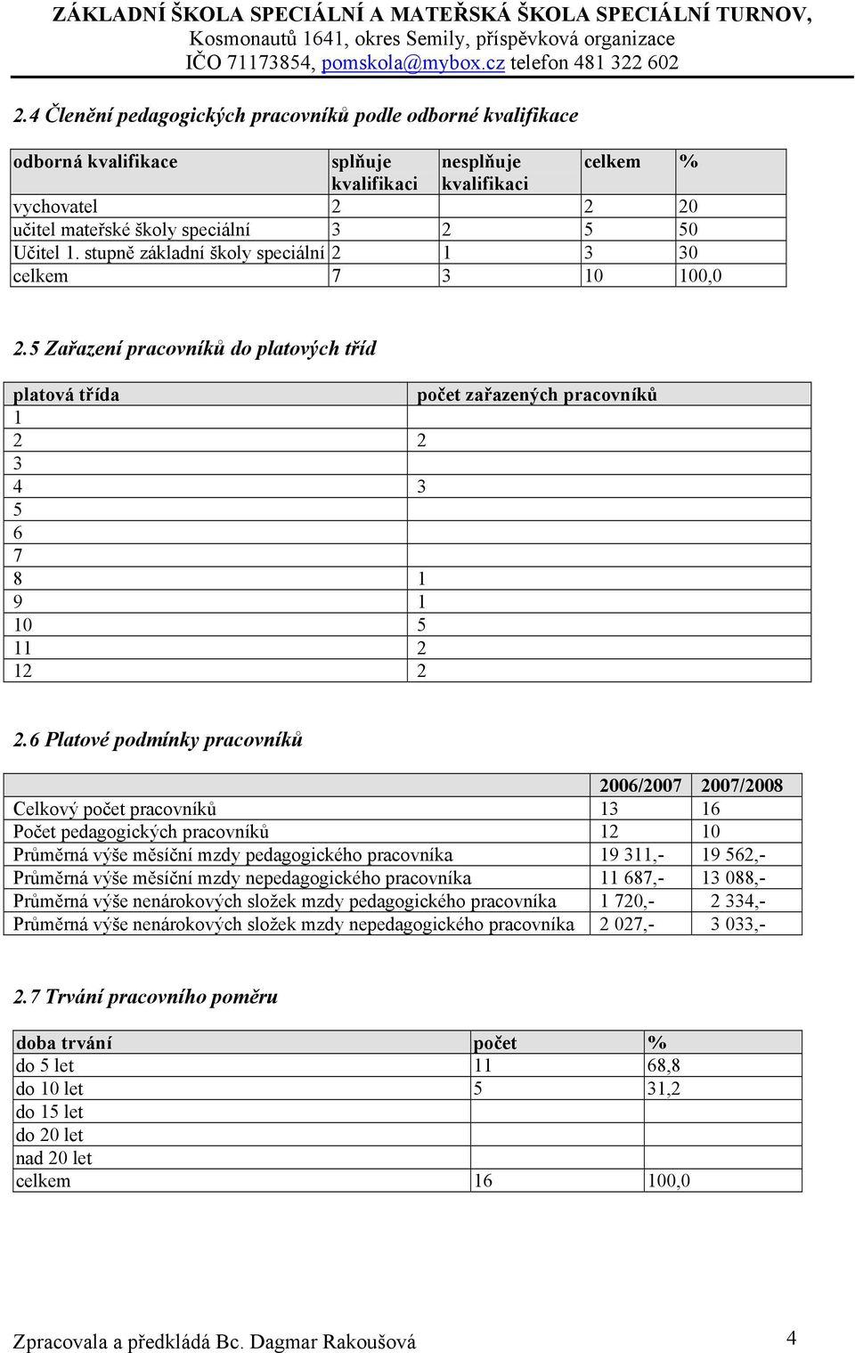 6 Platové podmínky pracovníků 2006/2007 2007/2008 Celkový počet pracovníků 13 16 Počet pedagogických pracovníků 12 10 Průměrná výše měsíční mzdy pedagogického pracovníka 19 311,- 19 562,- Průměrná