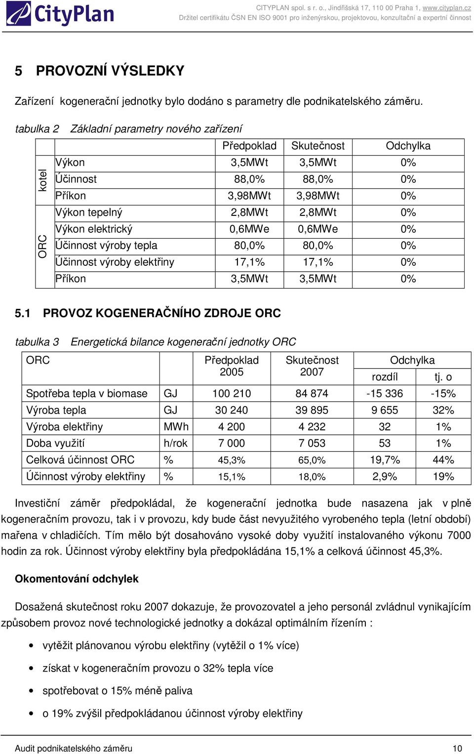 elektrický 0,6MWe 0,6MWe 0% Účinnost výroby tepla 80,0% 80,0% 0% Účinnost výroby elektřiny 17,1% 17,1% 0% Příkon 3,5MWt 3,5MWt 0% 5.