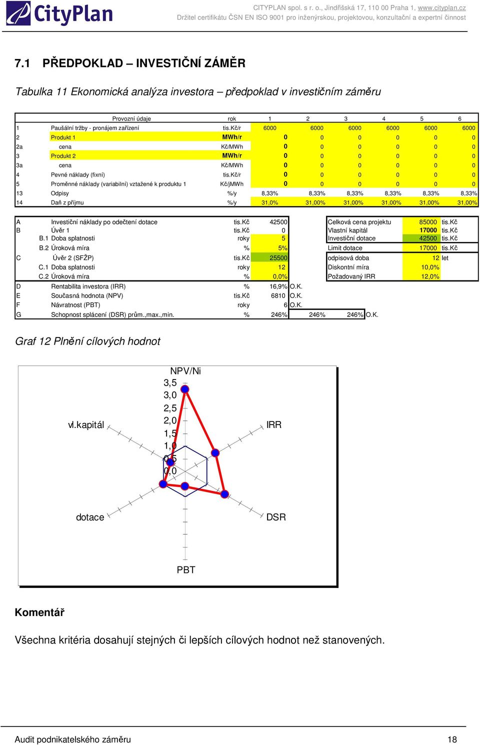 kč/r 0 0 0 0 0 0 5 Proměnné náklady (variabilní) vztažené k produktu 1 Kč/jMWh 0 0 0 0 0 0 13 Odpisy %/y 8,33% 8,33% 8,33% 8,33% 8,33% 8,33% 14 Daň z příjmu %/y 31,0% 31,00% 31,00% 31,00% 31,00%