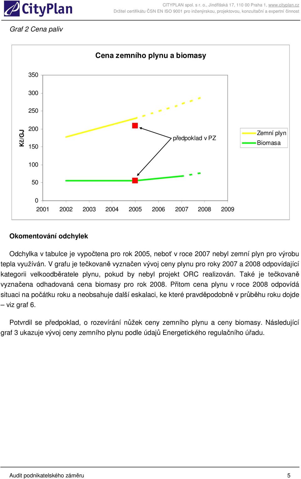 V grafu je tečkovaně vyznačen vývoj ceny plynu pro roky 2007 a 2008 odpovídající kategorii velkoodběratele plynu, pokud by nebyl projekt ORC realizován.